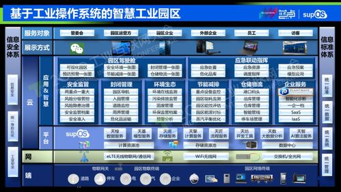 5G工業(yè)互聯(lián)網(wǎng)構(gòu)建智能工廠的應(yīng)用場景與挑戰(zhàn)——以赤壁企業(yè)為例