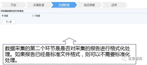 赤壁企業(yè)數(shù)字化轉(zhuǎn)型及數(shù)據(jù)中臺建設(shè)方案